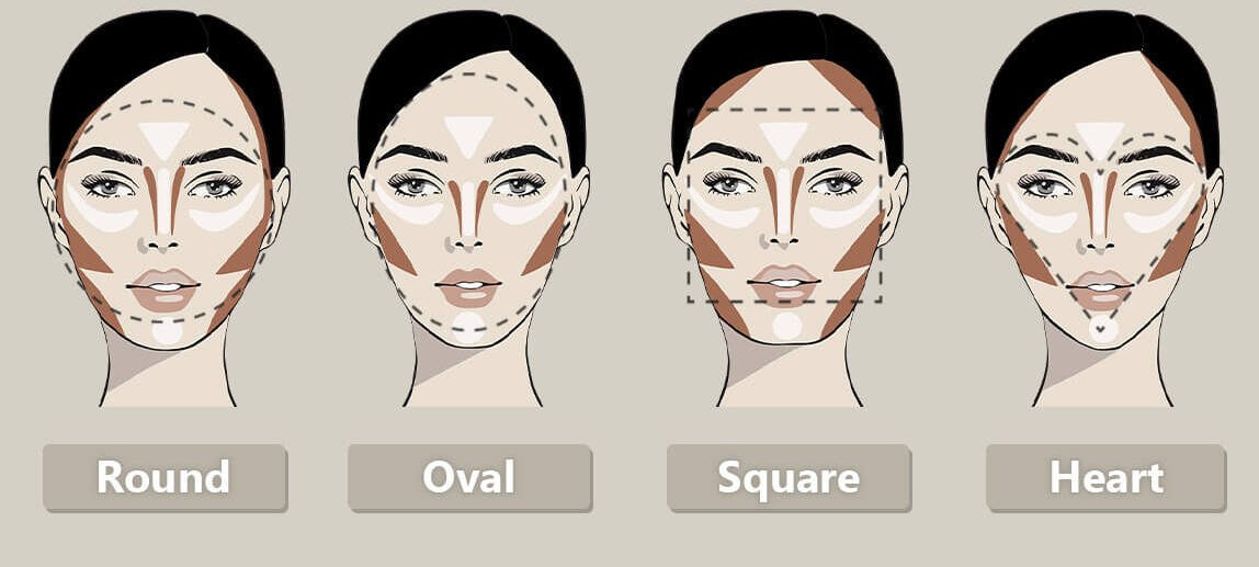 Makeup for Different Face Shapes